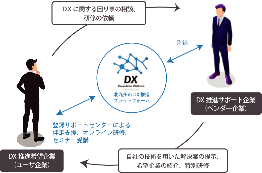 北九州市DX推進プラットフォーラム