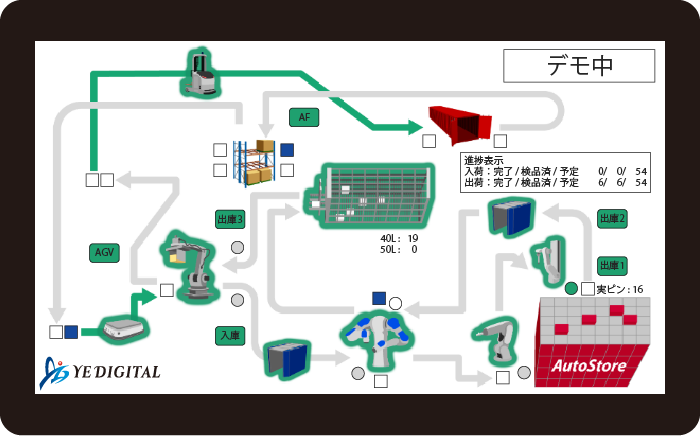 ラボの状況をまとめて表示「あんどんモニタ」