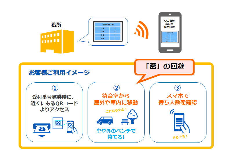 お客様ご利用イメージ