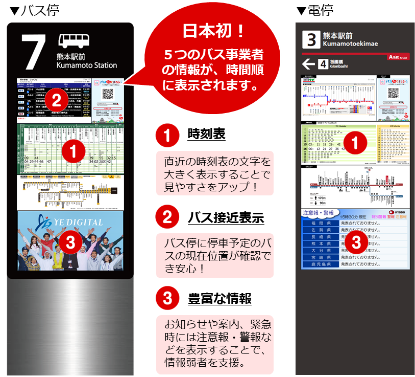 スマートバス停 いよいよ本格導入フェーズへ 熊本駅前に9カ所導入決定 新着情報 株式会社ye Digital 旧 安川情報システム株式会社