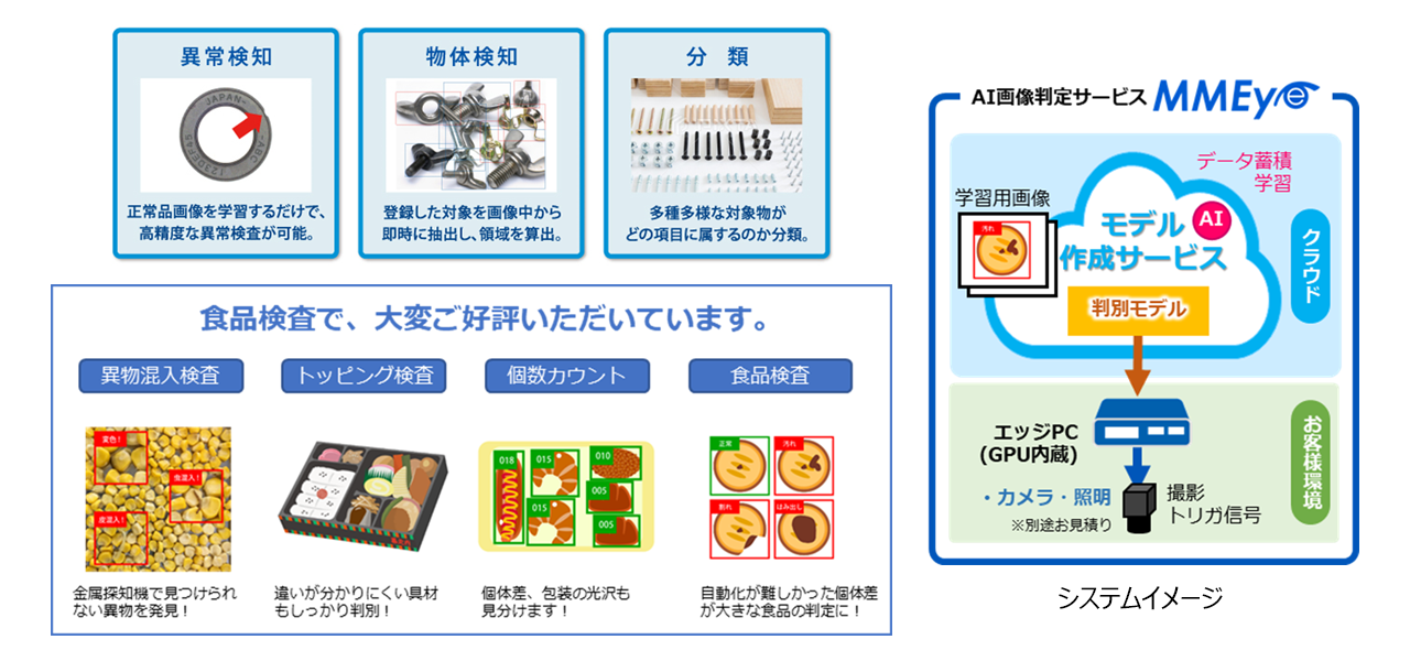 AI画像判定サービス「MMEye」概要