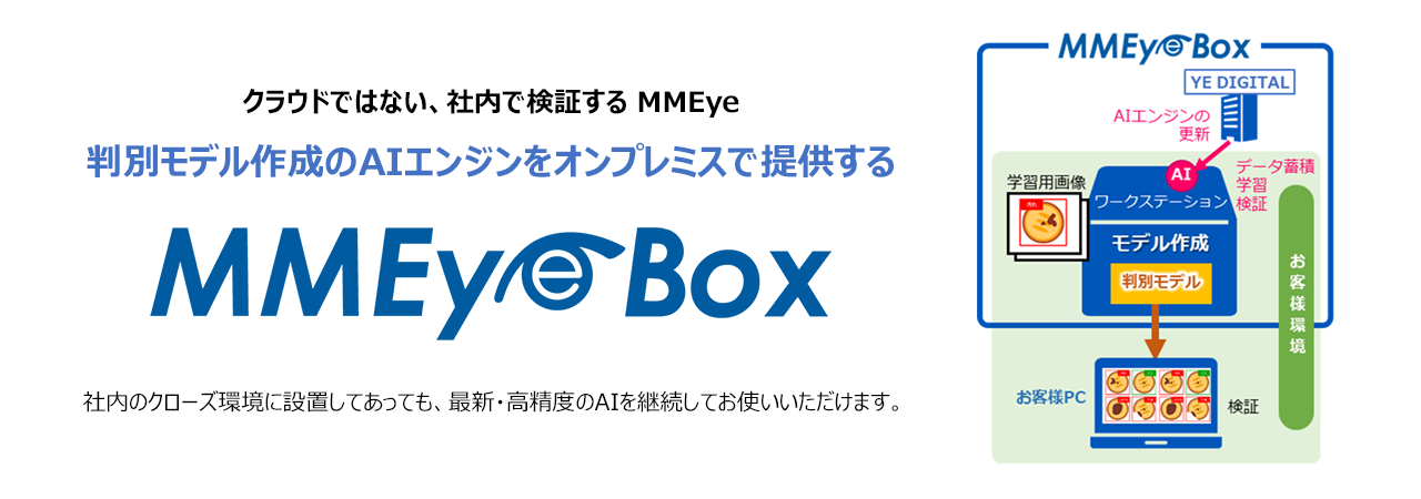 MMEyeオンプレミス版「MMEye Box」