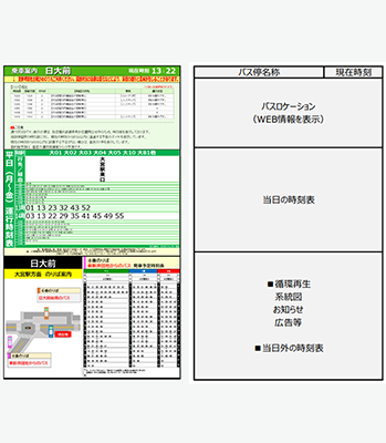 表示レイアウト構成