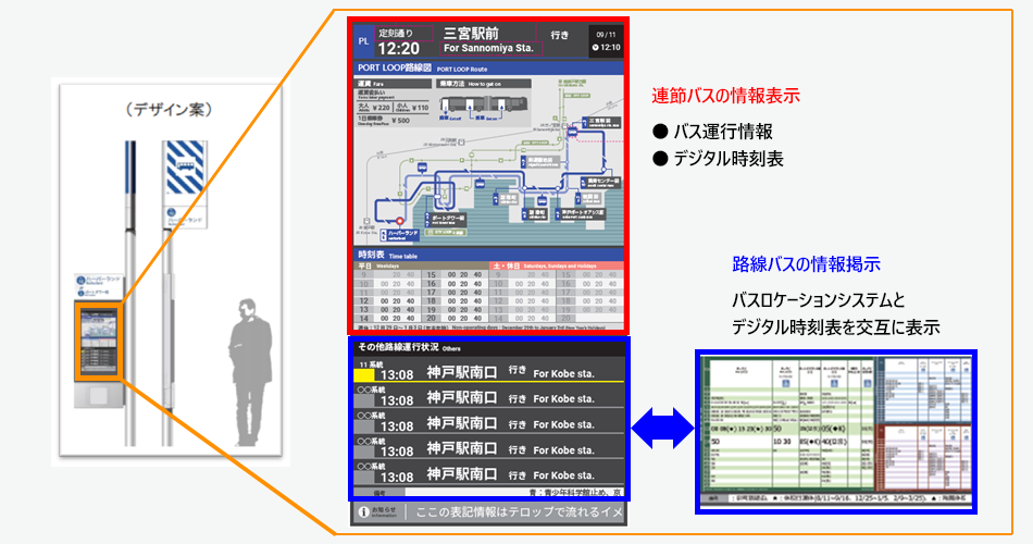 スマートバス停の掲示イメージ