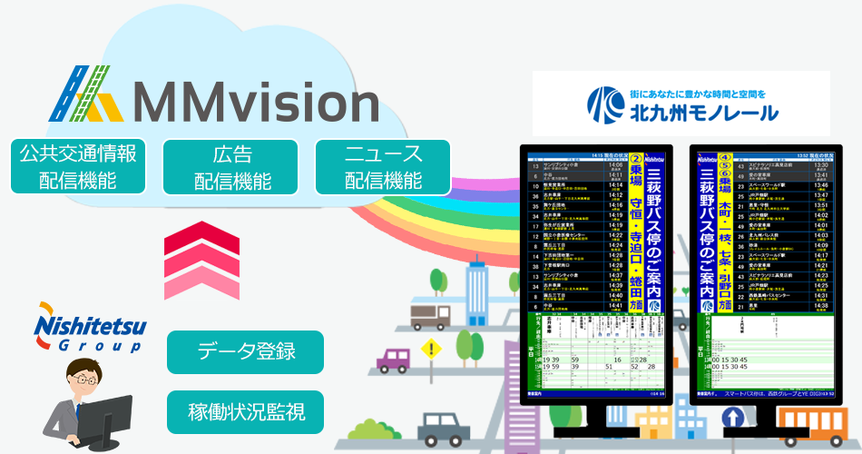 MMvisionとは