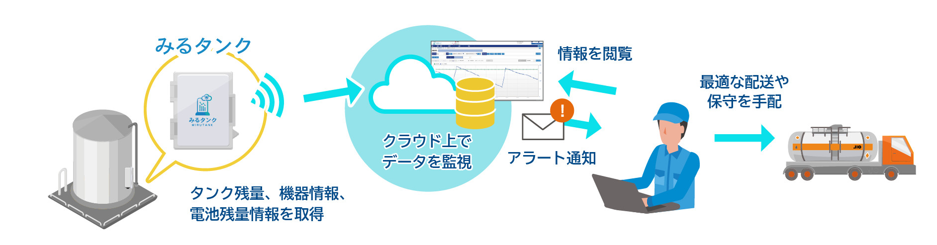みるタンクとは