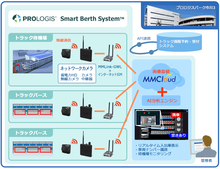 スマートバースシステム導入後