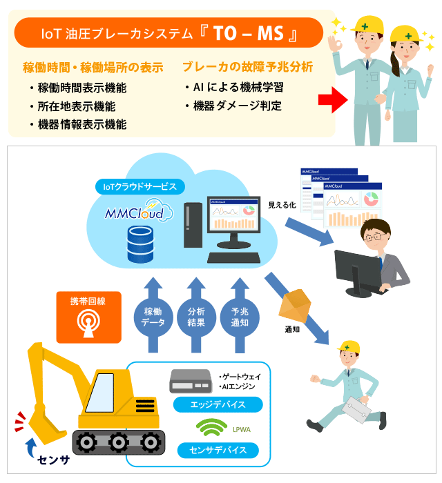 Iot油圧ブレーカーシステム「TO-MS」
