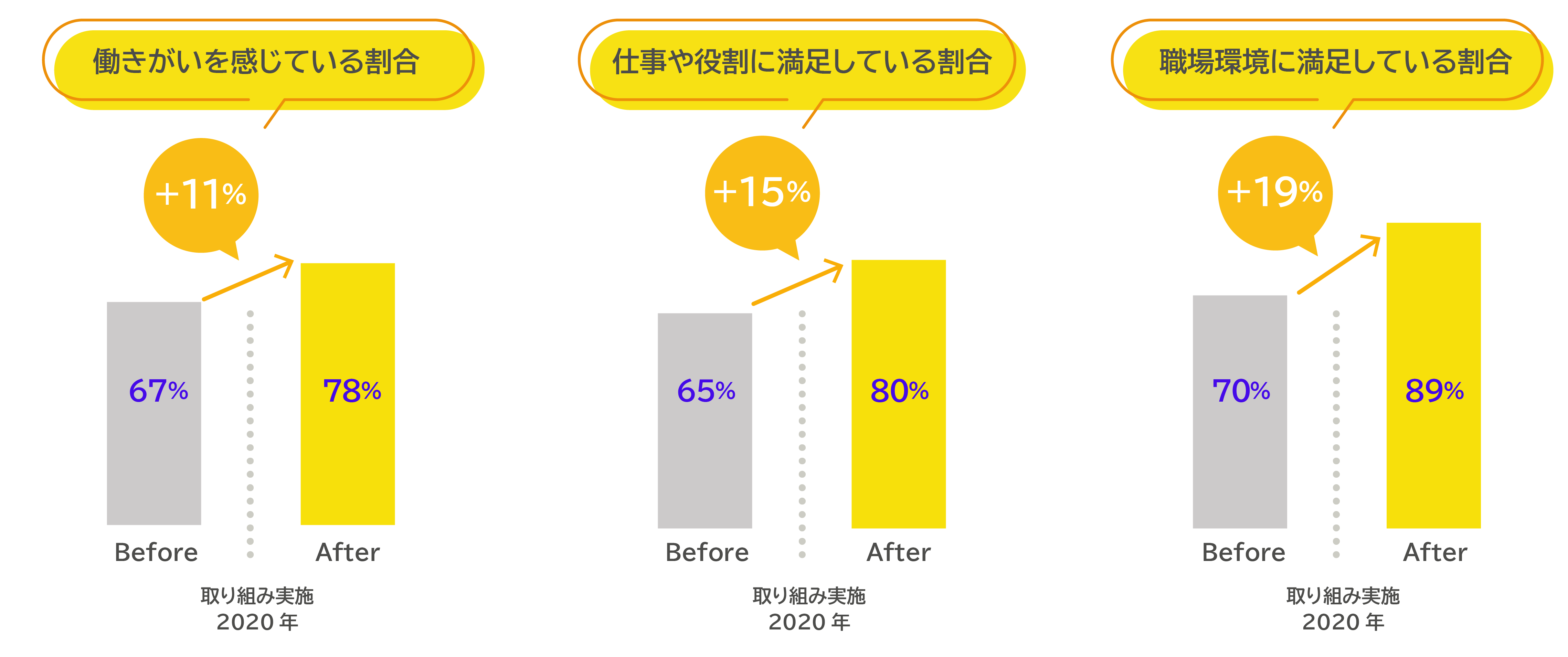 行きたくなるオフィス