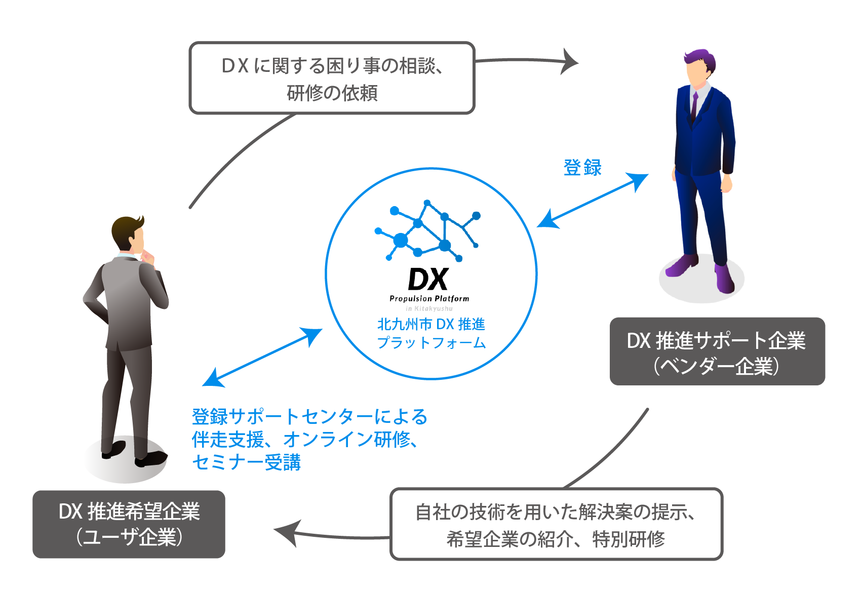 北九州市DX推進プラットフォーラム