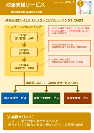 AQUA／改善支援サービス