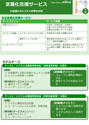 定着化支援サービス