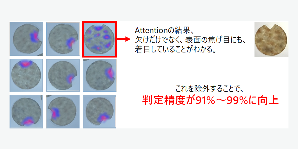 Attention機構適用技術