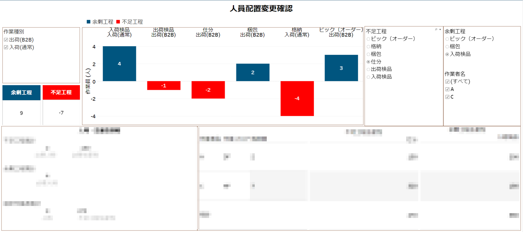 人員配置変更確認