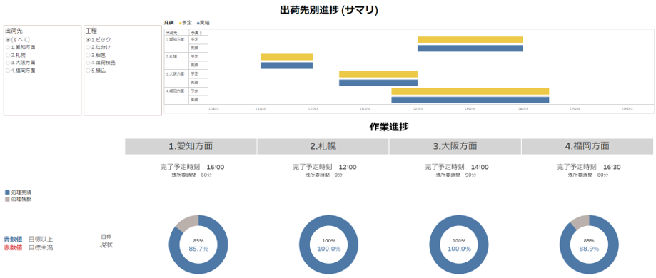 出荷先別進捗（サマリ）