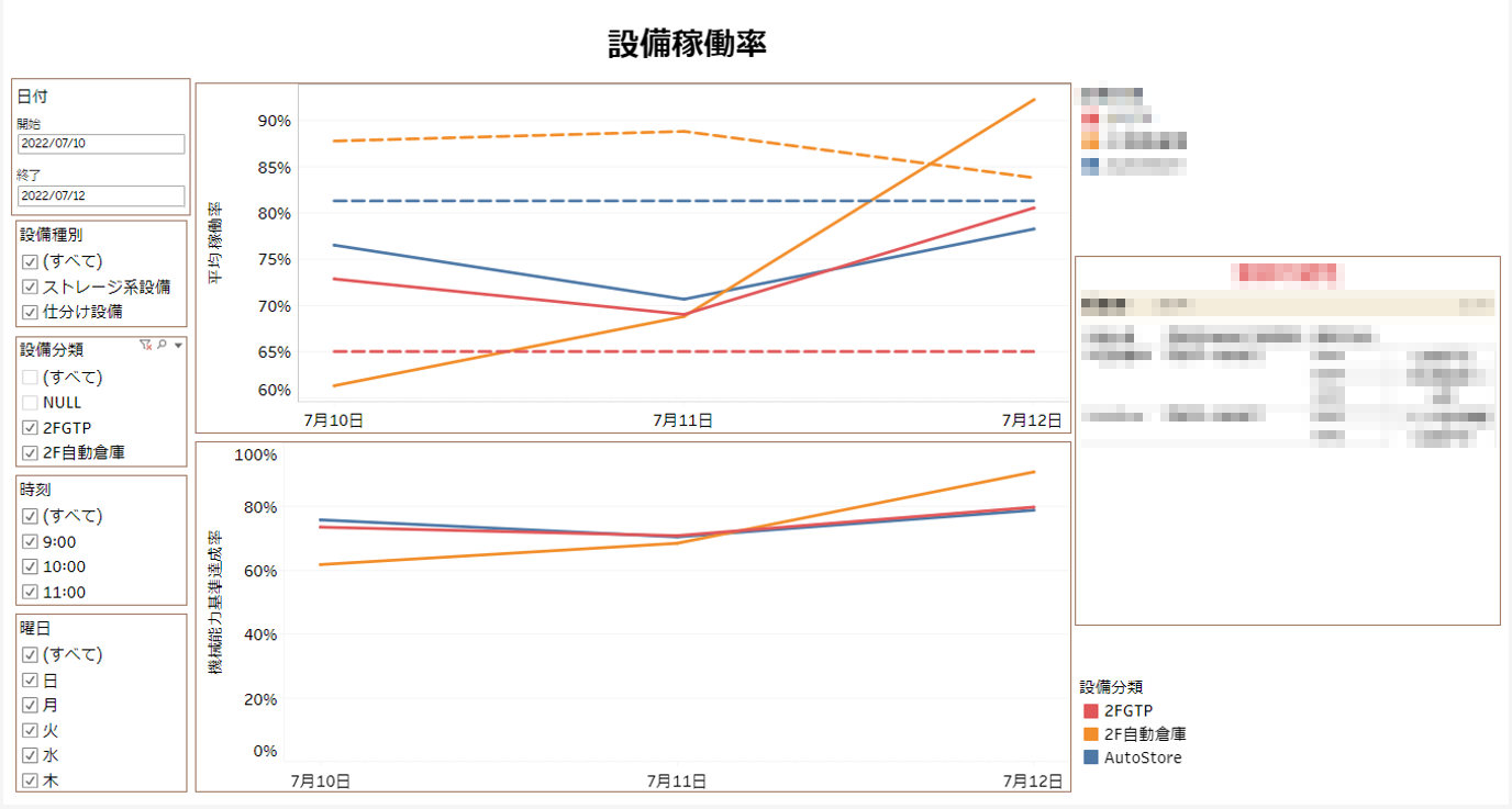 設備稼働率推移