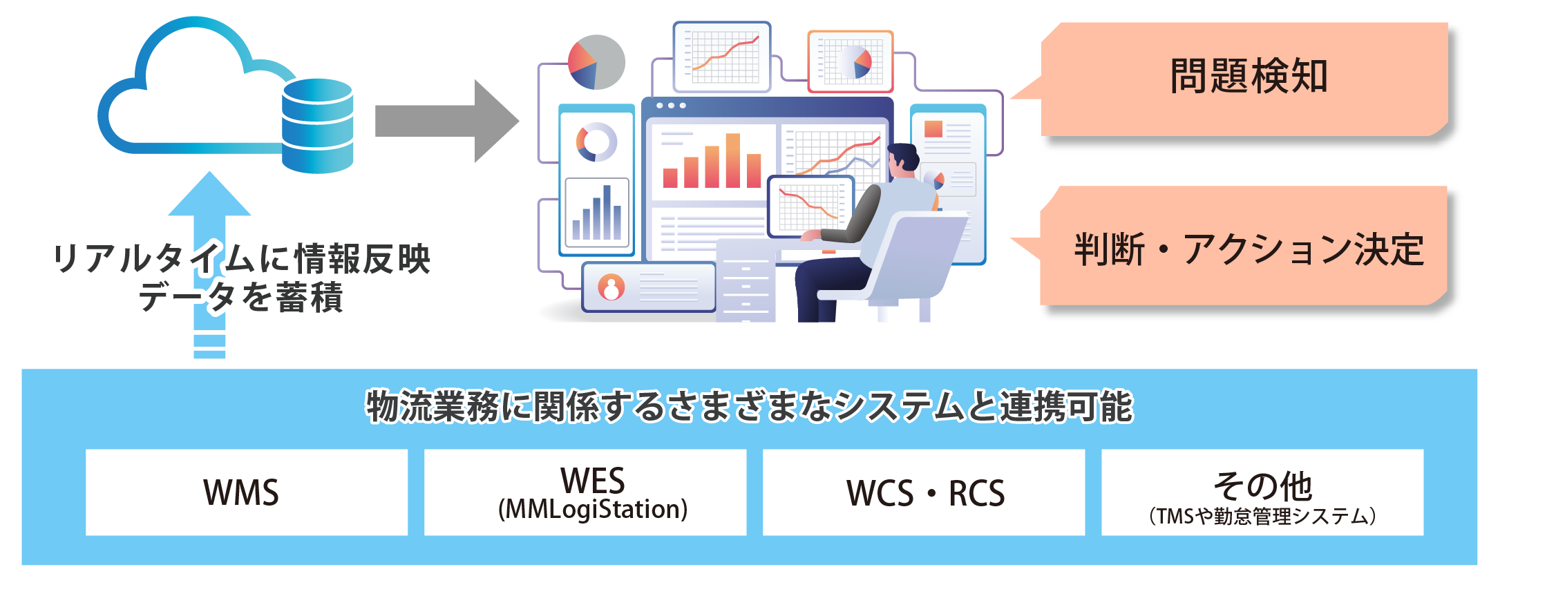 Analyst-DWCとは