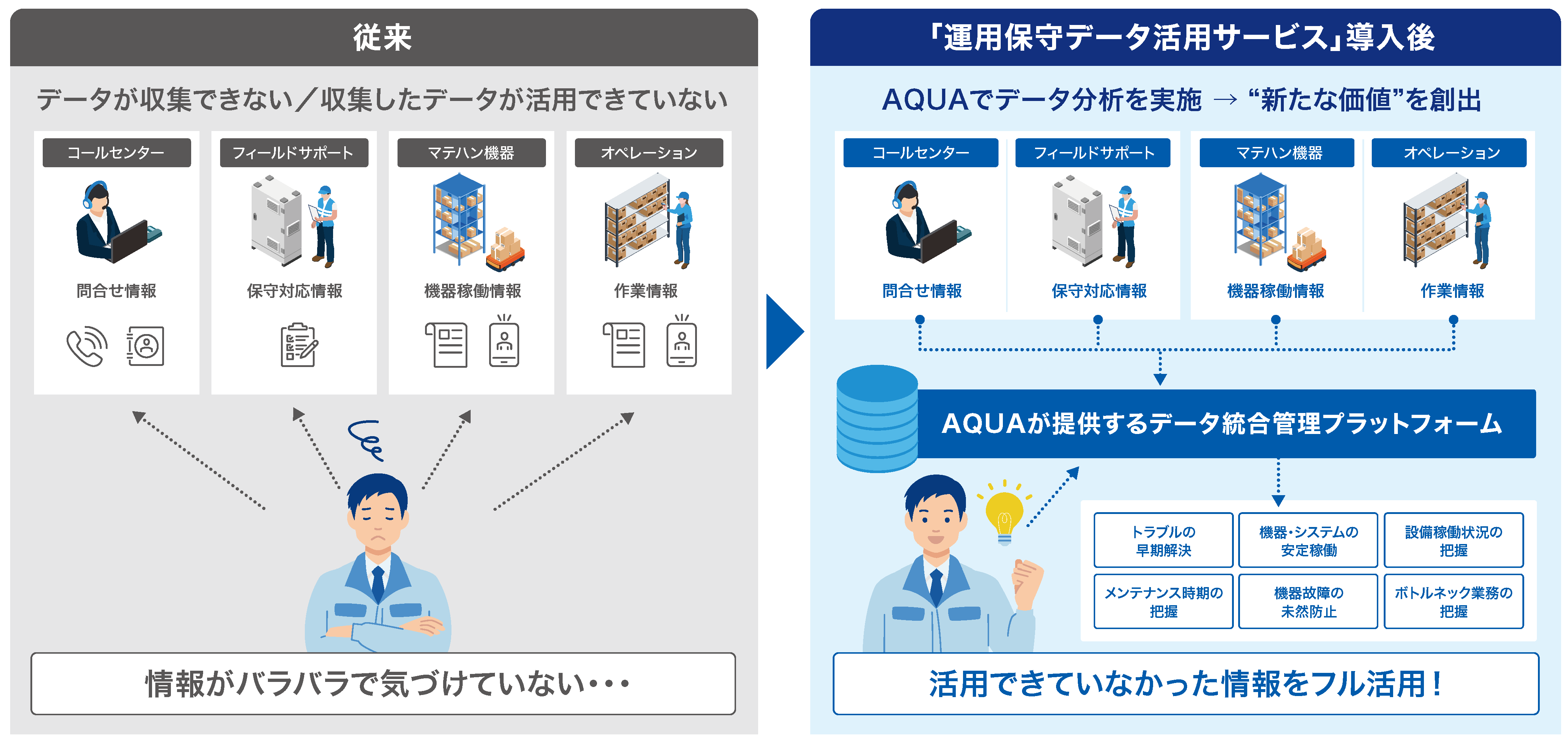 YEデジタルのデータ活用・分析ノウハウに最新の生成AI分析を組み合わせたサービス