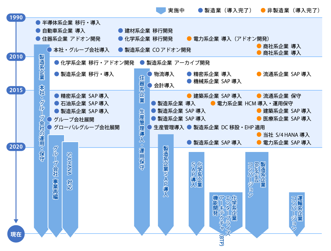 導入実績