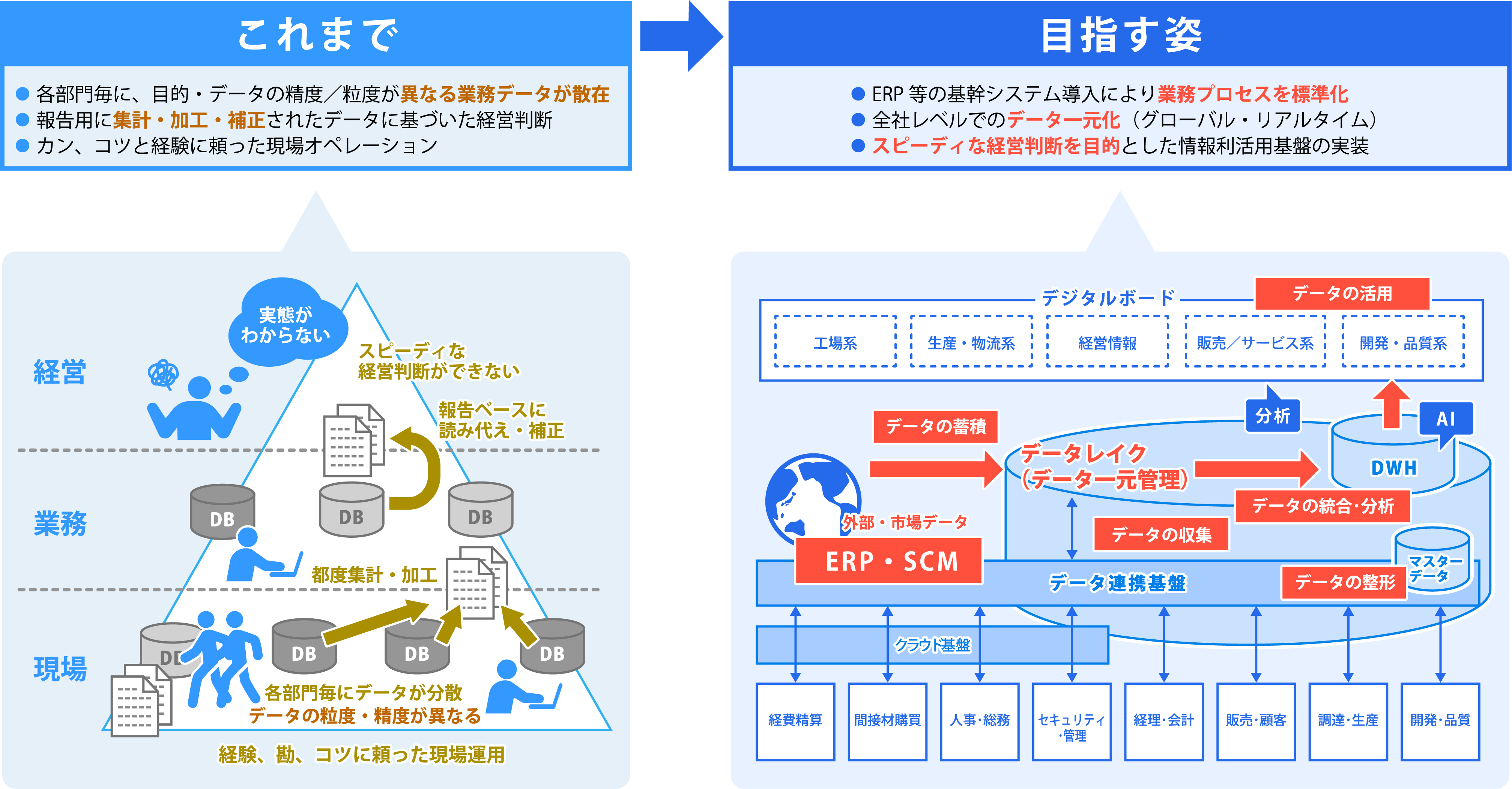 目指す姿