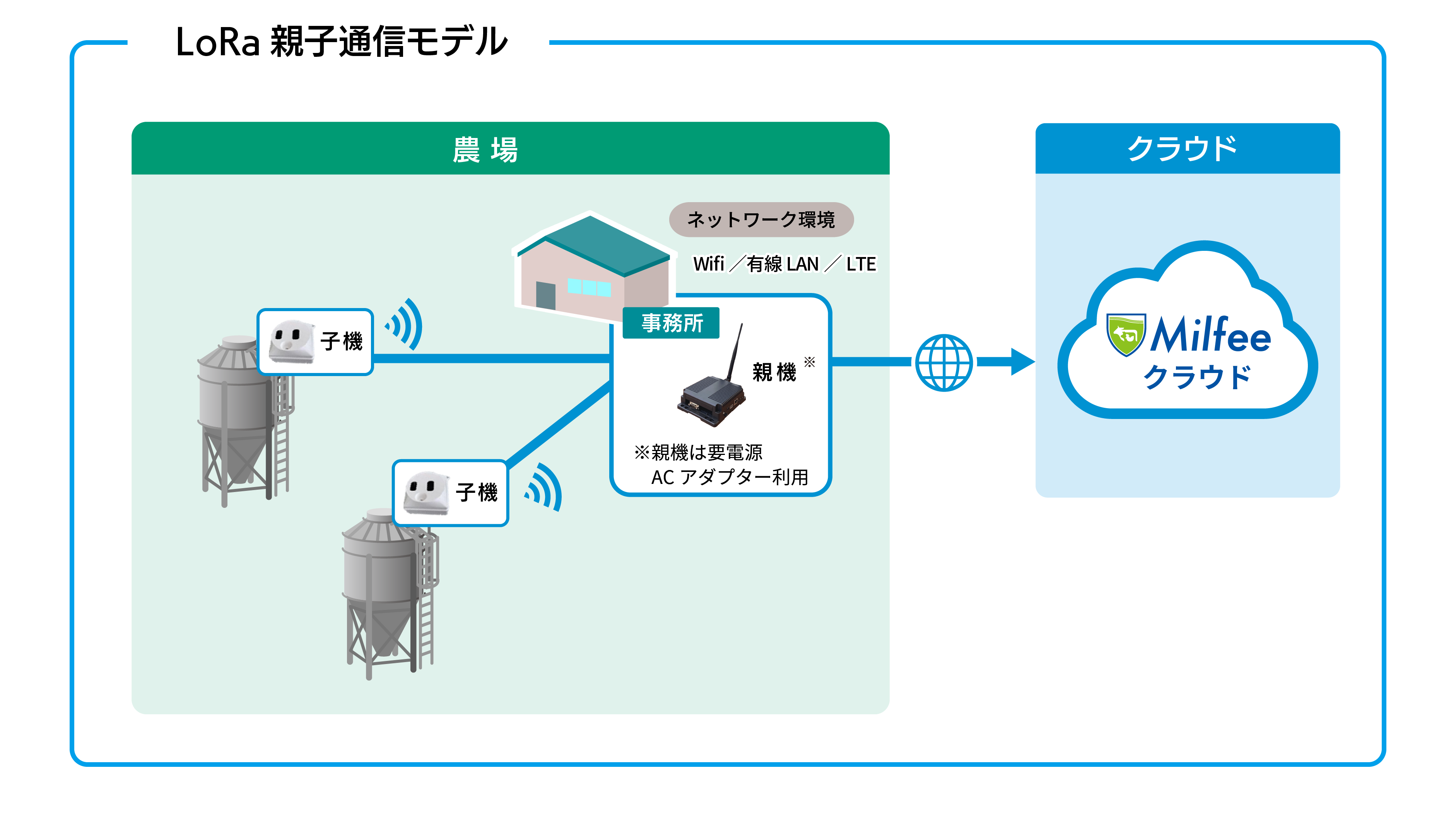 LTE通信イメージ