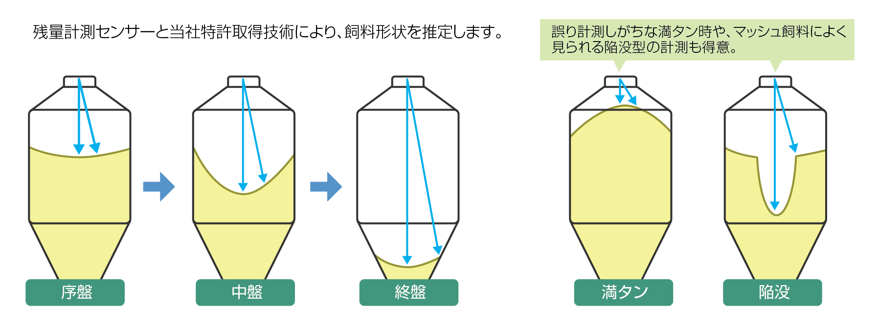 飼料タンク残量管理ソリューション