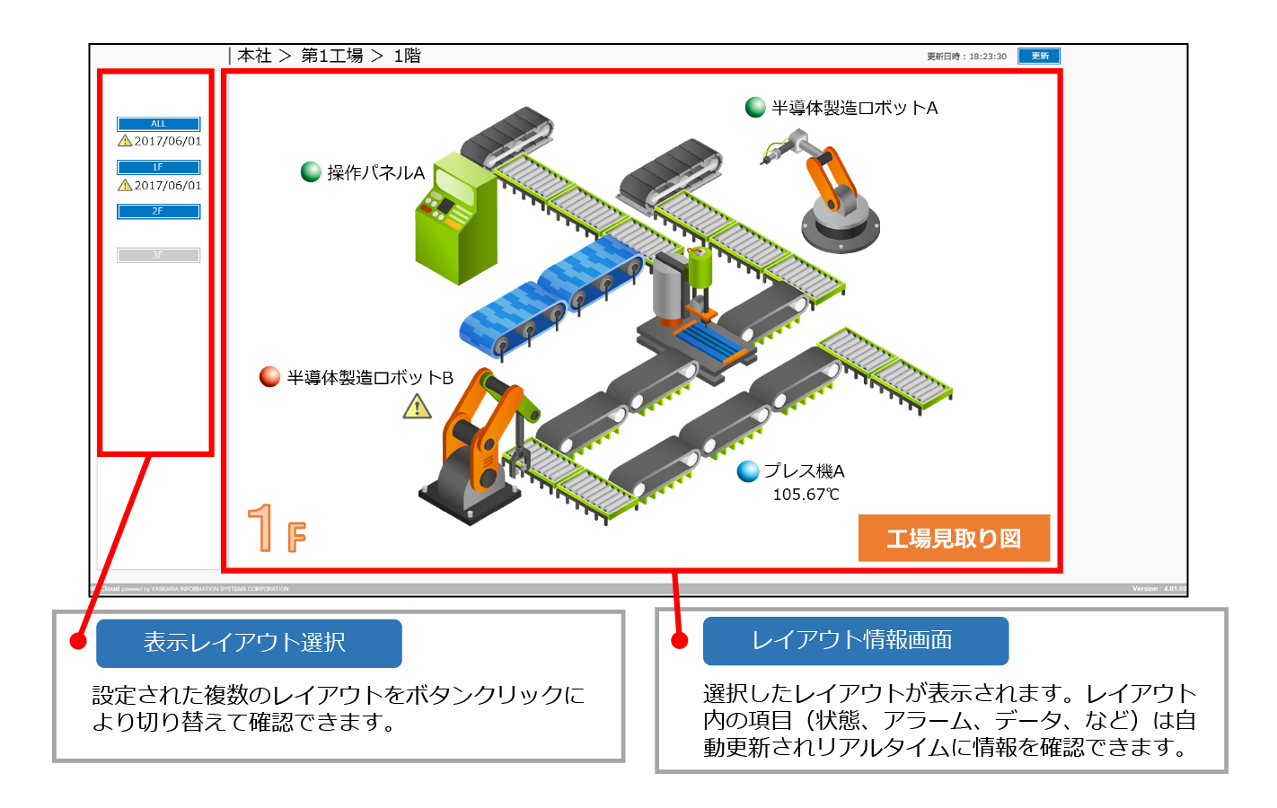 レイアウト監視