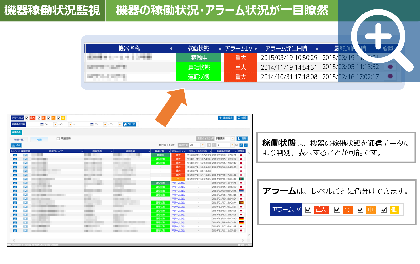 稼動状態監視