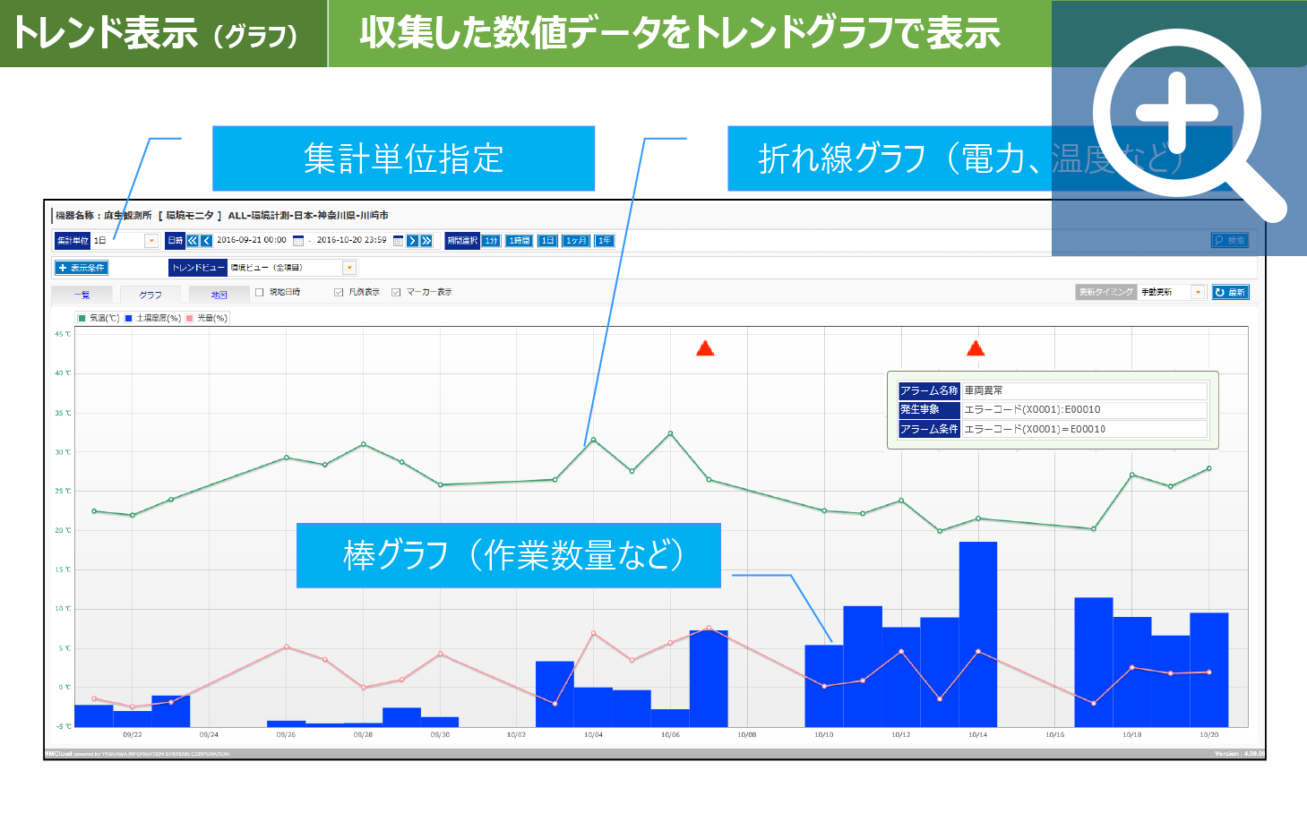 トレンド表示