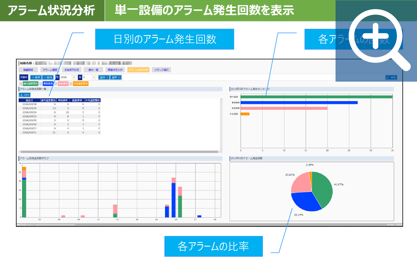 アラーム分析