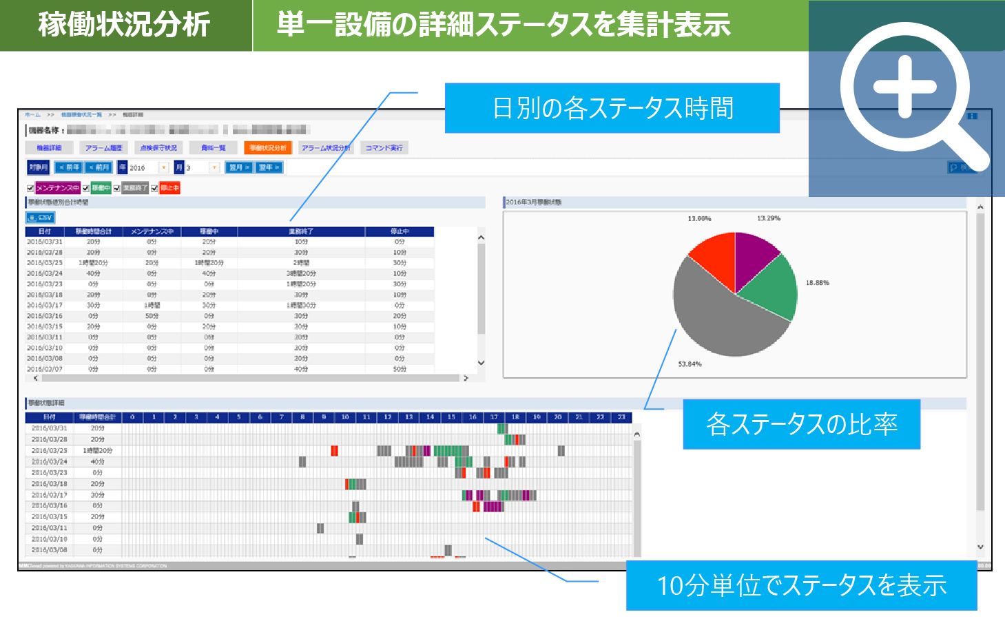 稼動状況分析