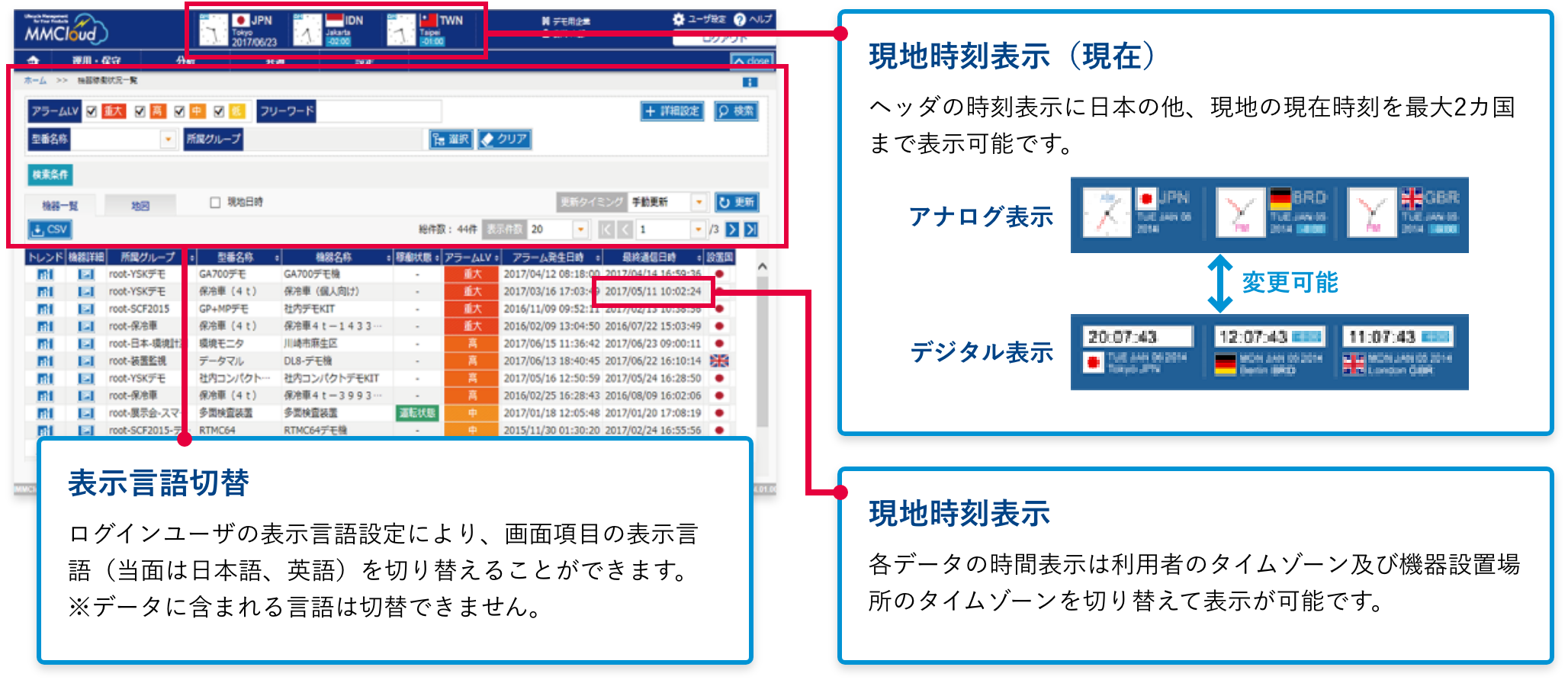 現地時刻表示機能