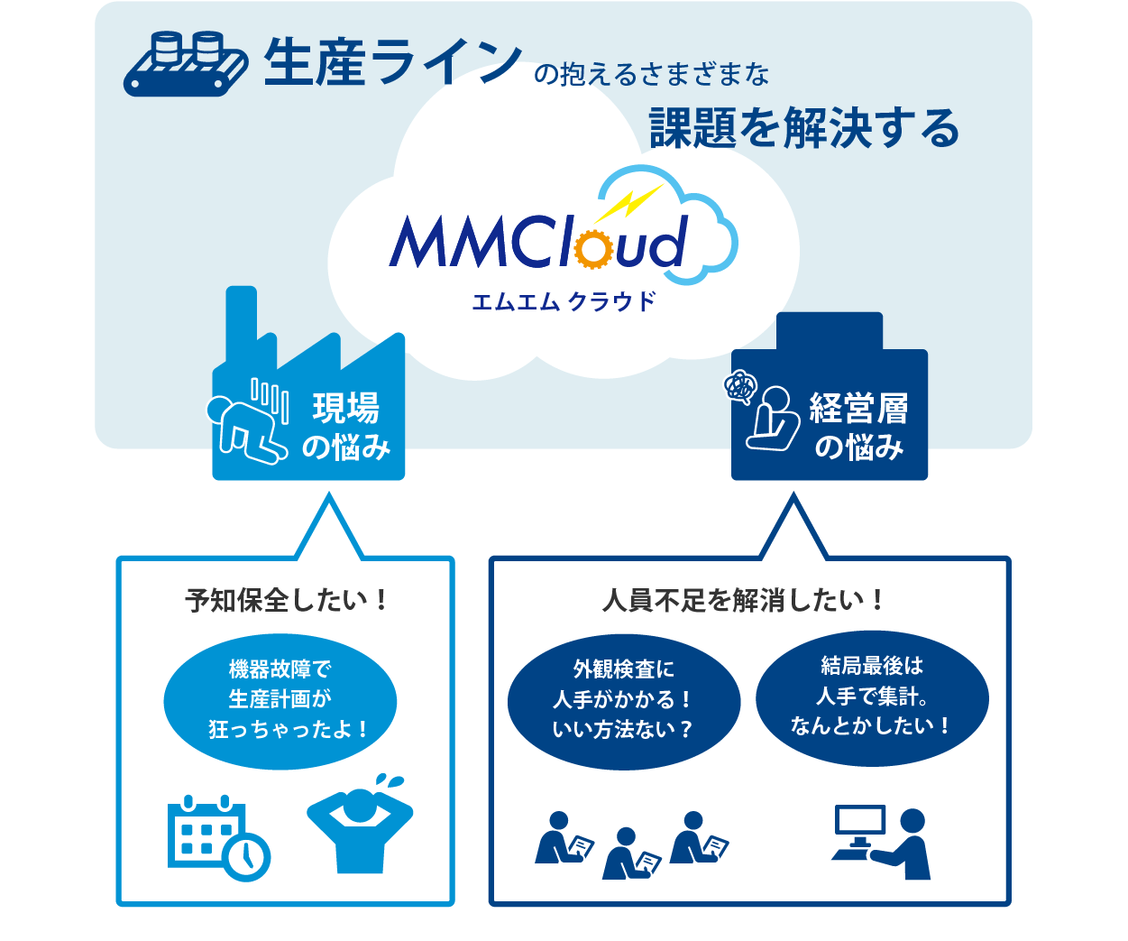 MMCloud