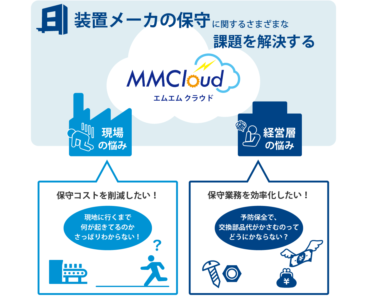 MMCloud