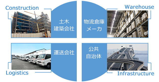 導入先イメージ