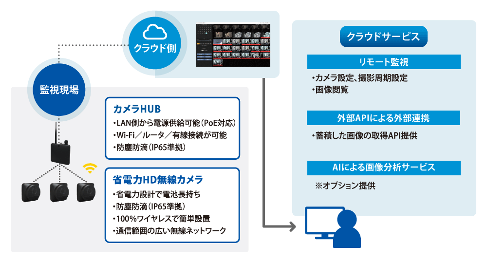 サービス概要
