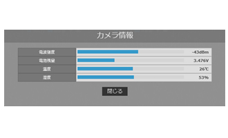 屋内も屋外も。ワイヤレスなWebカメラを使用した画像監視サービス MMsmartMonitor カメラステータス画面