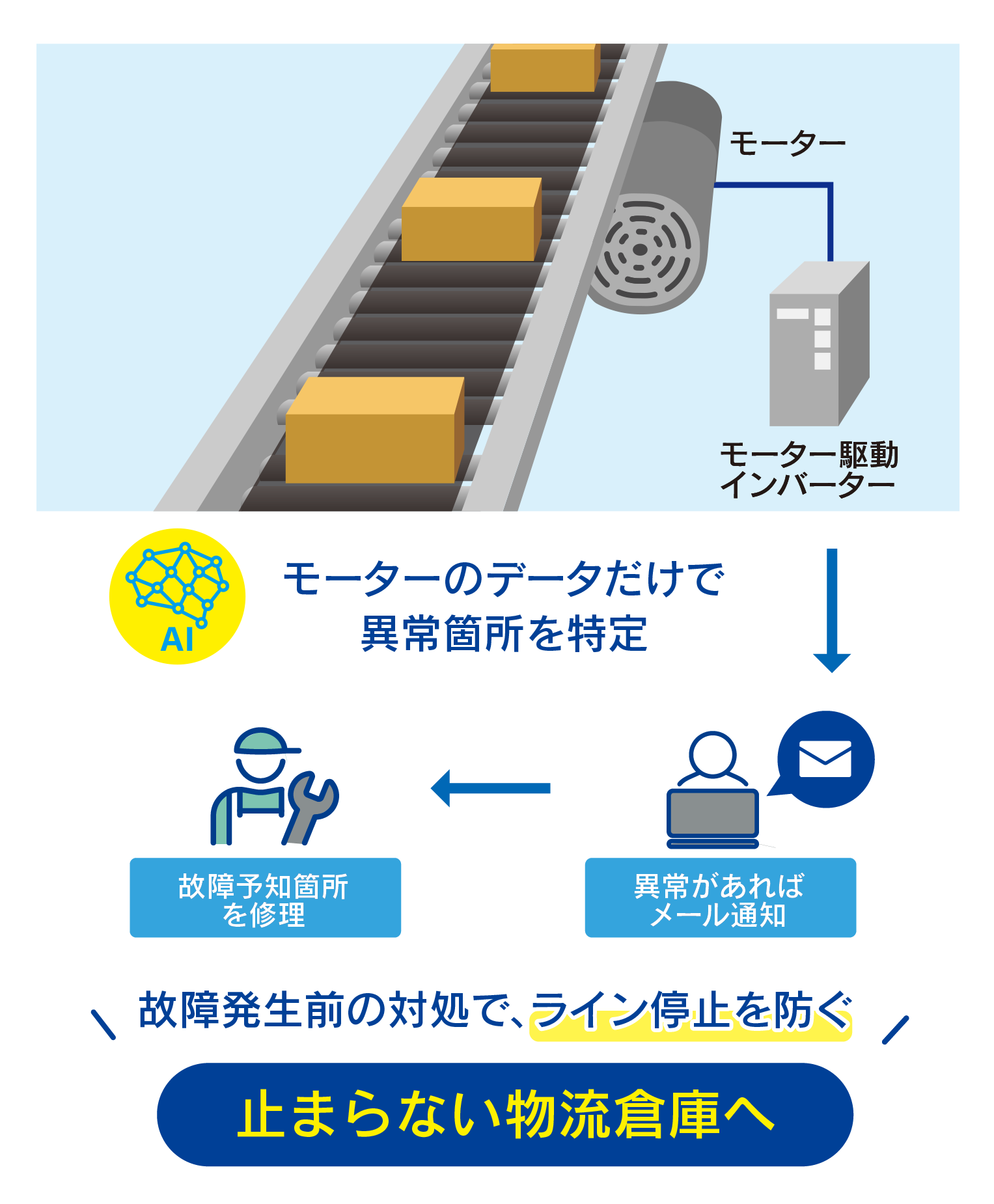 LTE通信イメージ