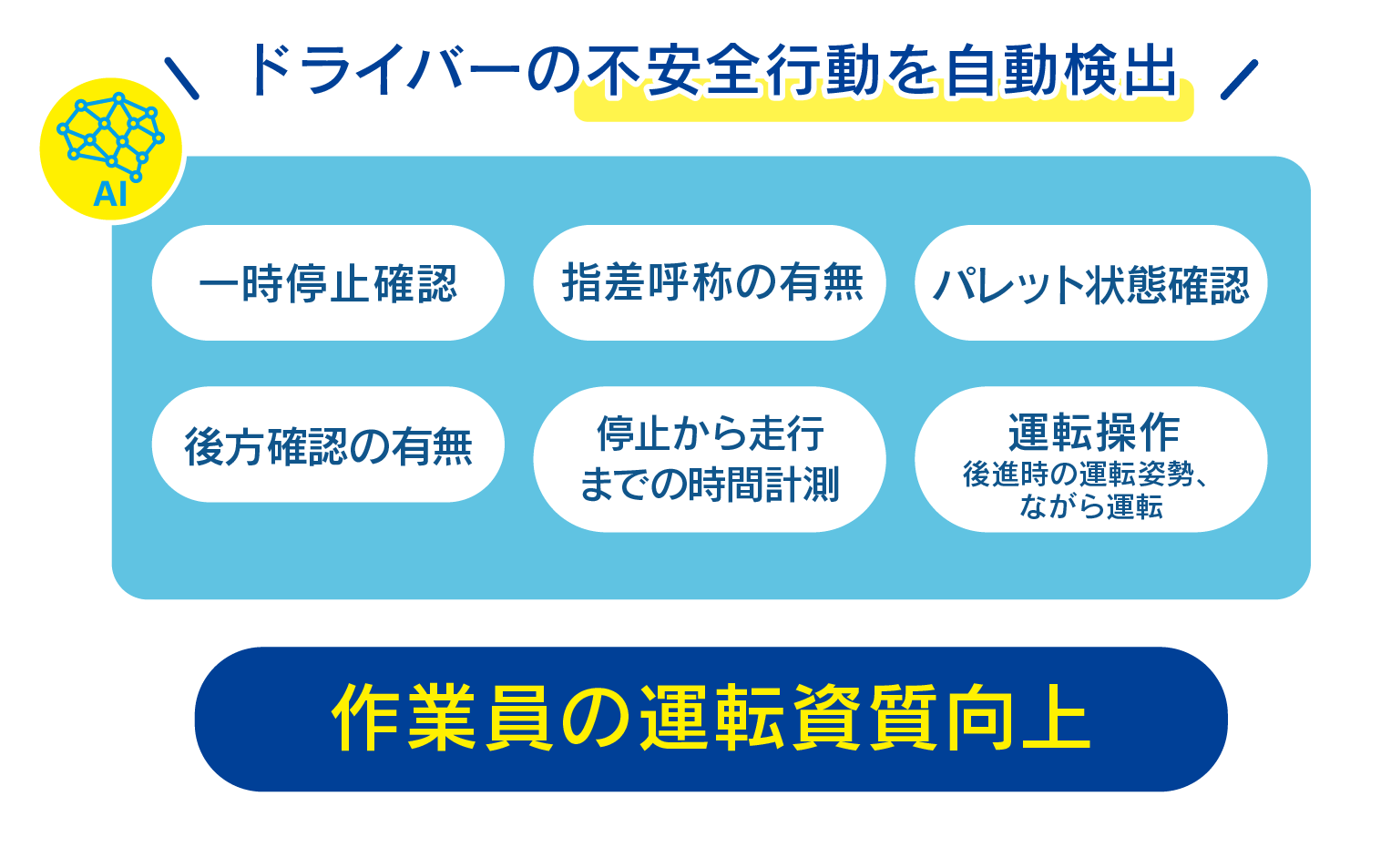 LTE通信イメージ