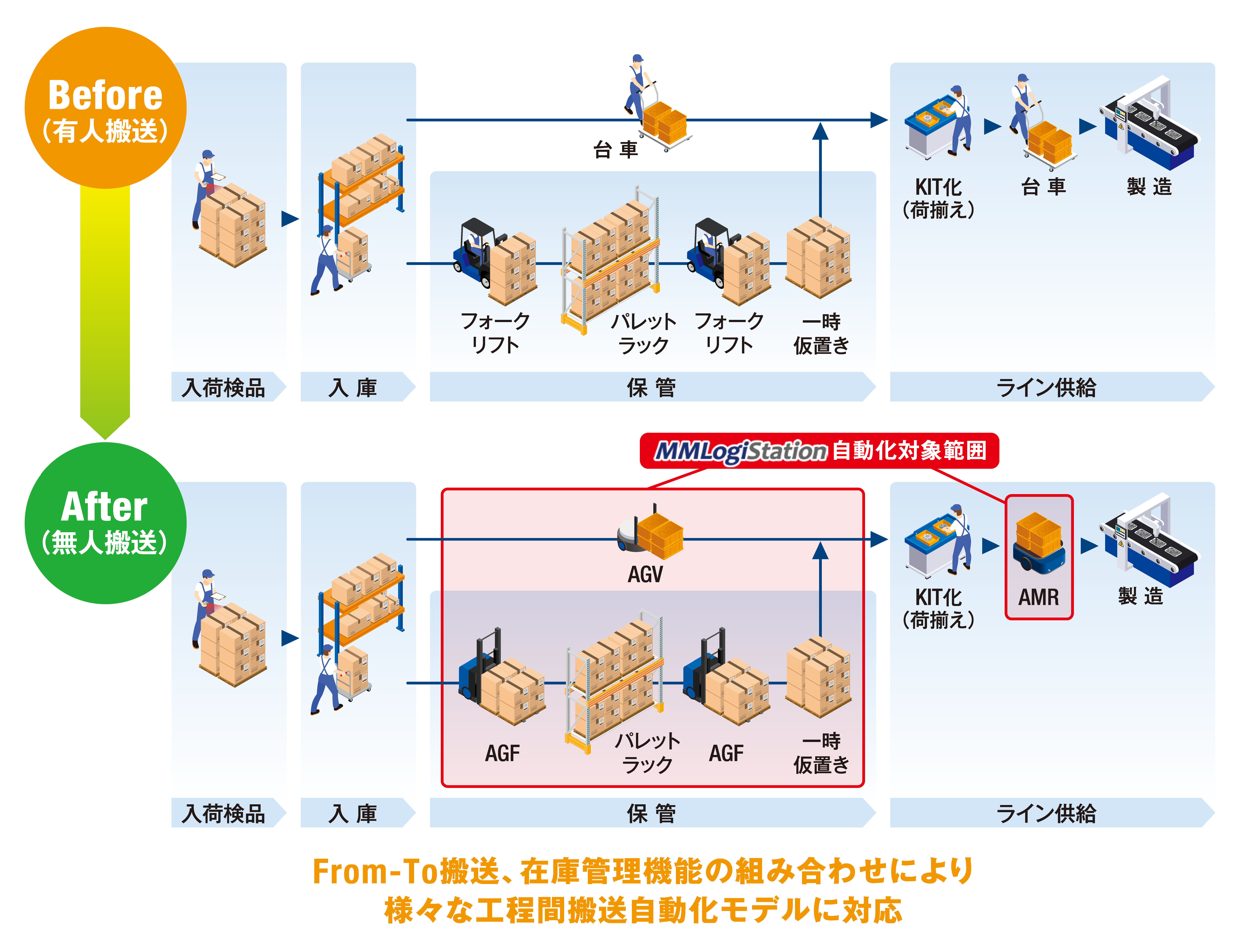 システムイメージ