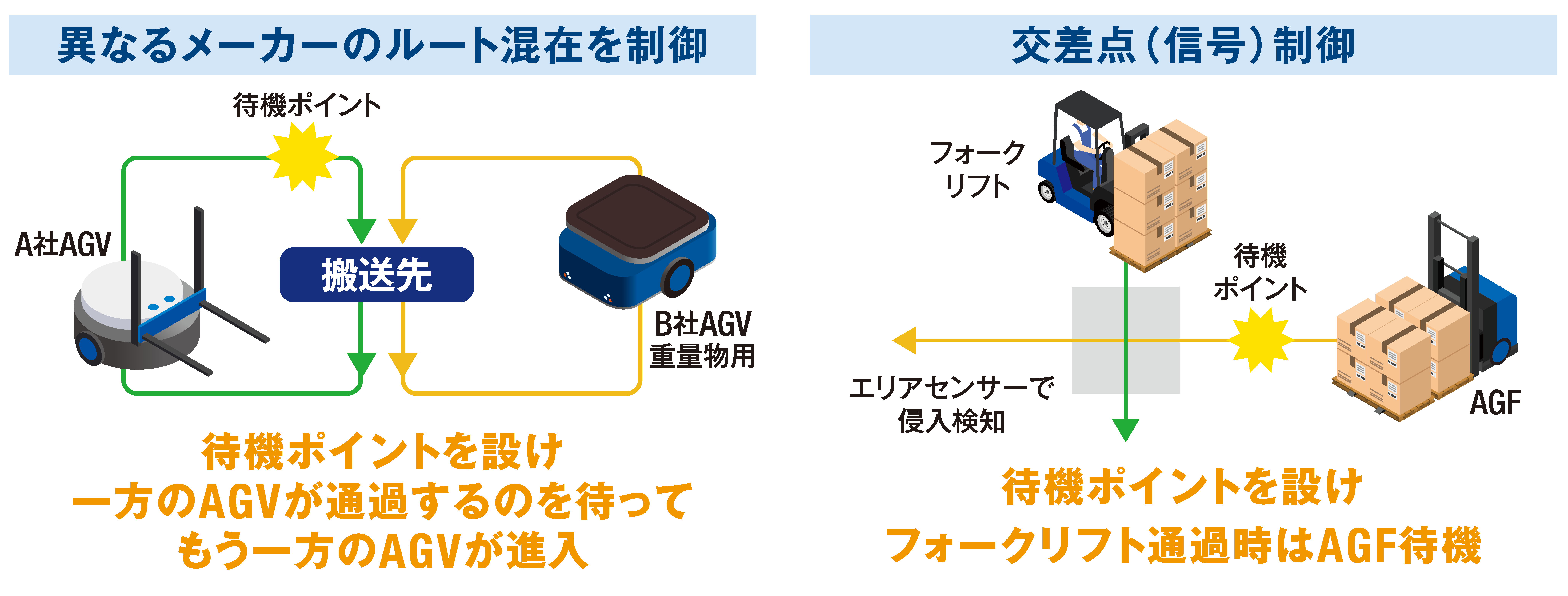 システムイメージ