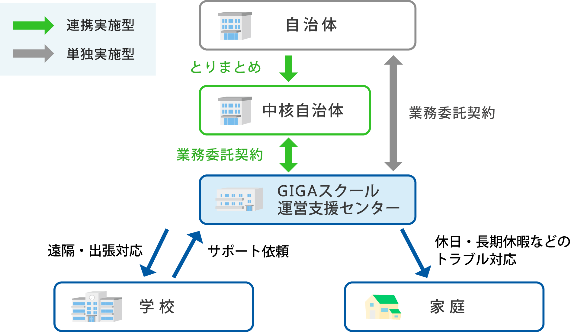 システムイメージ