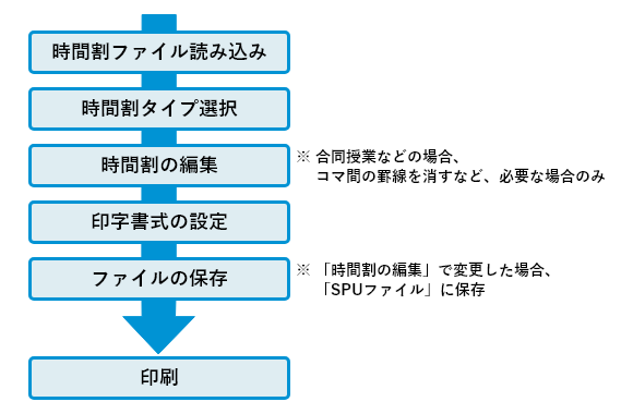 かんたん時間割印刷