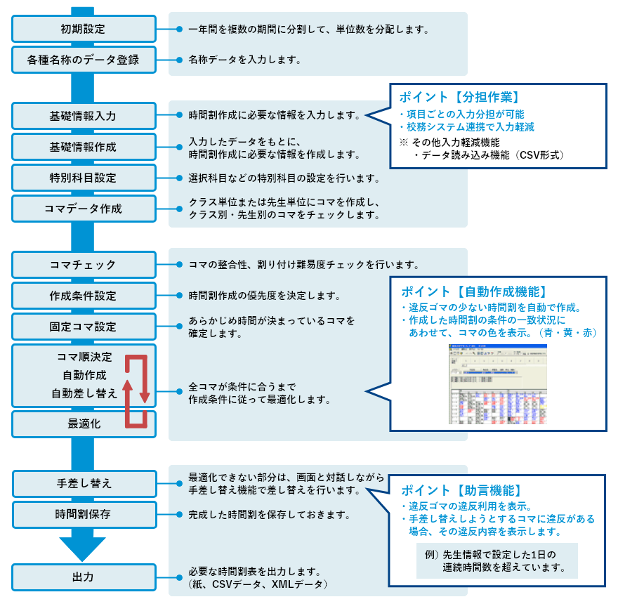 時間割作成手順①