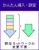 かんたん導入・設定