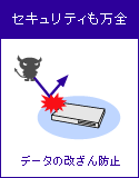 セキュリティも万全