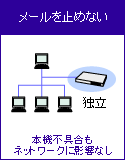 メールを止めない