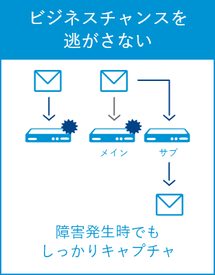 ビジネスチャンスを逃さない