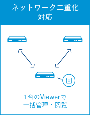 ネットワーク二重化対応