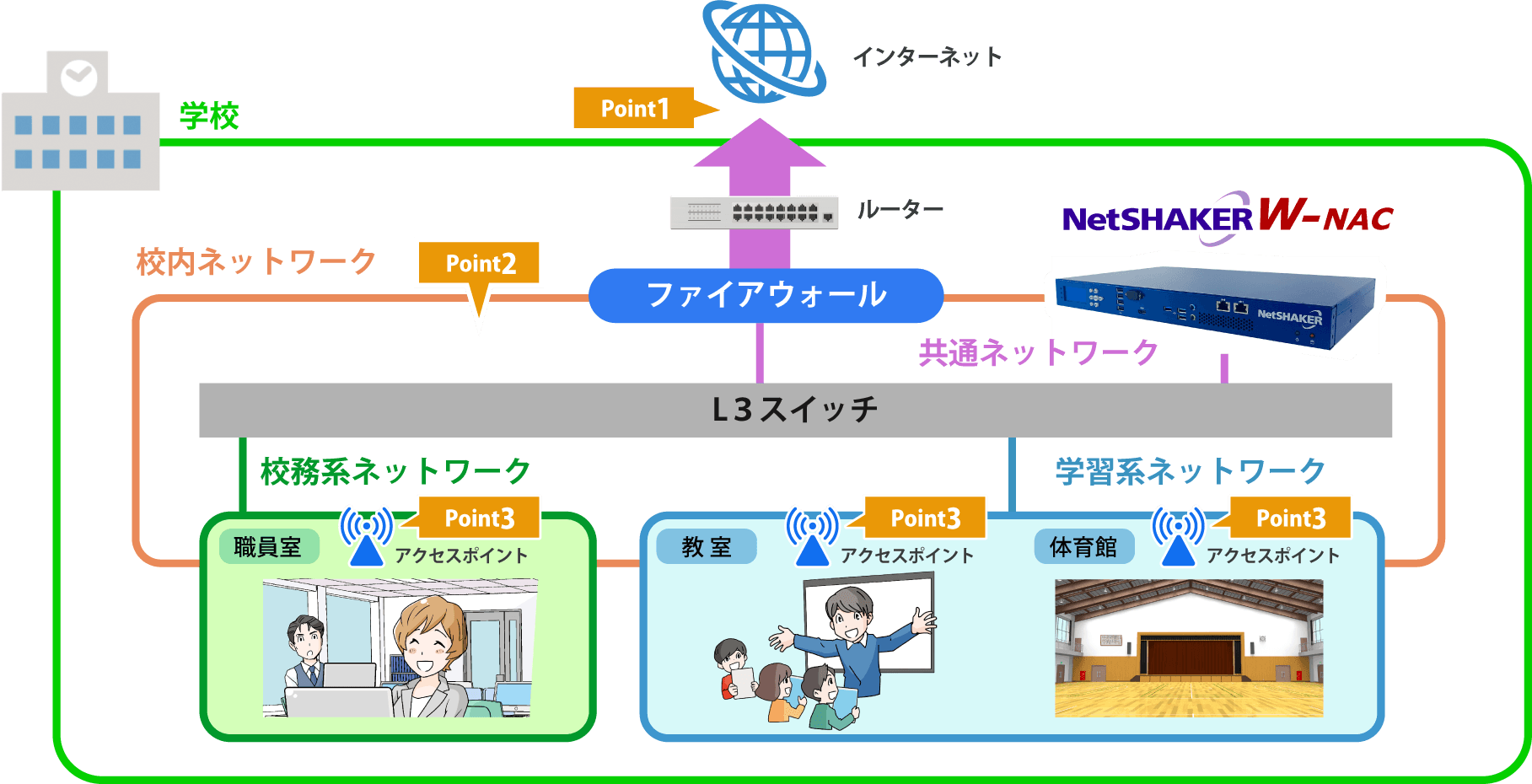 ゼロトラスト